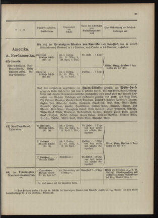 Post- und Telegraphen-Verordnungsblatt für das Verwaltungsgebiet des K.-K. Handelsministeriums 1909bl04 Seite: 65