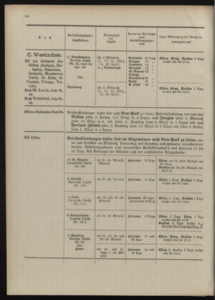 Post- und Telegraphen-Verordnungsblatt für das Verwaltungsgebiet des K.-K. Handelsministeriums 1909bl04 Seite: 68