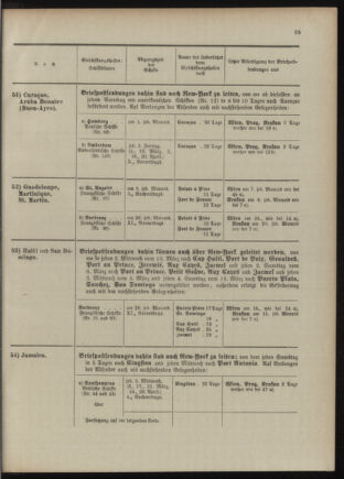 Post- und Telegraphen-Verordnungsblatt für das Verwaltungsgebiet des K.-K. Handelsministeriums 1909bl04 Seite: 69