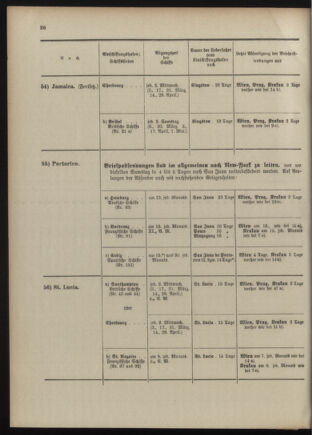 Post- und Telegraphen-Verordnungsblatt für das Verwaltungsgebiet des K.-K. Handelsministeriums 1909bl04 Seite: 70