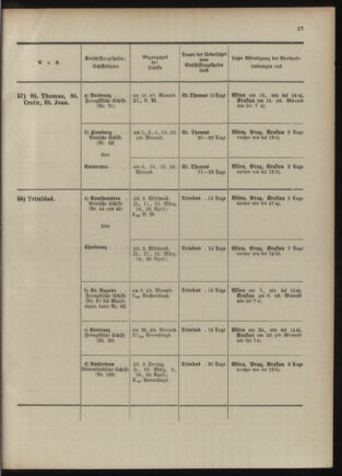 Post- und Telegraphen-Verordnungsblatt für das Verwaltungsgebiet des K.-K. Handelsministeriums 1909bl04 Seite: 71