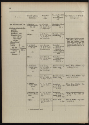 Post- und Telegraphen-Verordnungsblatt für das Verwaltungsgebiet des K.-K. Handelsministeriums 1909bl04 Seite: 72