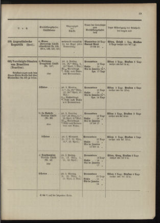 Post- und Telegraphen-Verordnungsblatt für das Verwaltungsgebiet des K.-K. Handelsministeriums 1909bl04 Seite: 73