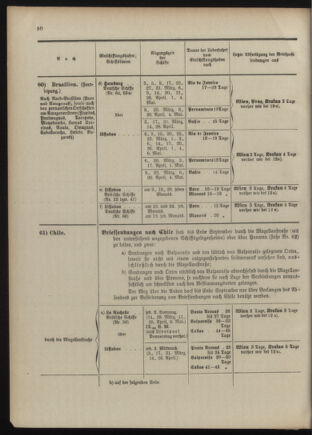 Post- und Telegraphen-Verordnungsblatt für das Verwaltungsgebiet des K.-K. Handelsministeriums 1909bl04 Seite: 74