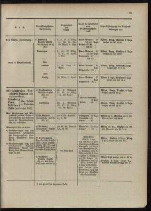 Post- und Telegraphen-Verordnungsblatt für das Verwaltungsgebiet des K.-K. Handelsministeriums 1909bl04 Seite: 75