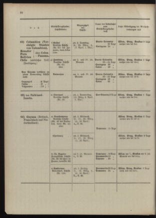 Post- und Telegraphen-Verordnungsblatt für das Verwaltungsgebiet des K.-K. Handelsministeriums 1909bl04 Seite: 76