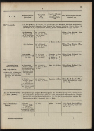 Post- und Telegraphen-Verordnungsblatt für das Verwaltungsgebiet des K.-K. Handelsministeriums 1909bl04 Seite: 77