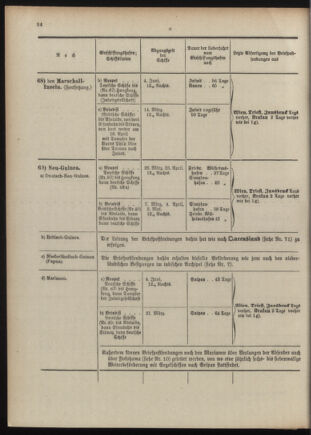 Post- und Telegraphen-Verordnungsblatt für das Verwaltungsgebiet des K.-K. Handelsministeriums 1909bl04 Seite: 78