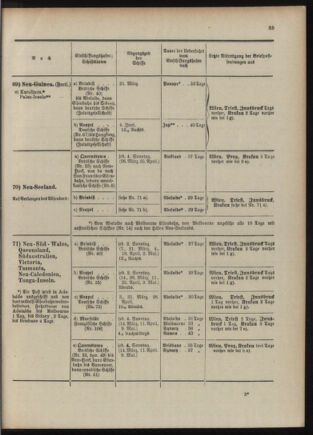 Post- und Telegraphen-Verordnungsblatt für das Verwaltungsgebiet des K.-K. Handelsministeriums 1909bl04 Seite: 79