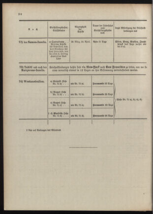 Post- und Telegraphen-Verordnungsblatt für das Verwaltungsgebiet des K.-K. Handelsministeriums 1909bl04 Seite: 80