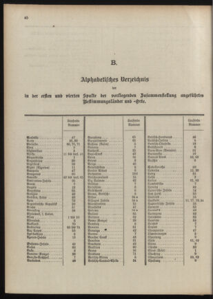 Post- und Telegraphen-Verordnungsblatt für das Verwaltungsgebiet des K.-K. Handelsministeriums 1909bl04 Seite: 84