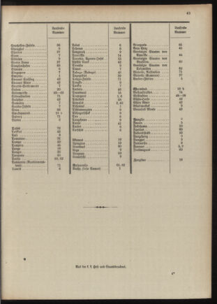 Post- und Telegraphen-Verordnungsblatt für das Verwaltungsgebiet des K.-K. Handelsministeriums 1909bl04 Seite: 87