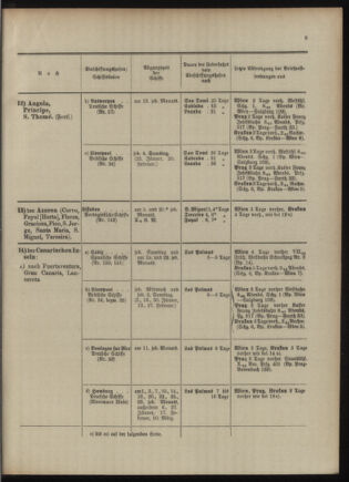 Post- und Telegraphen-Verordnungsblatt für das Verwaltungsgebiet des K.-K. Handelsministeriums 1909bl04 Seite: 9