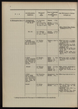 Post- und Telegraphen-Verordnungsblatt für das Verwaltungsgebiet des K.-K. Handelsministeriums 1909bl04 Seite: 90