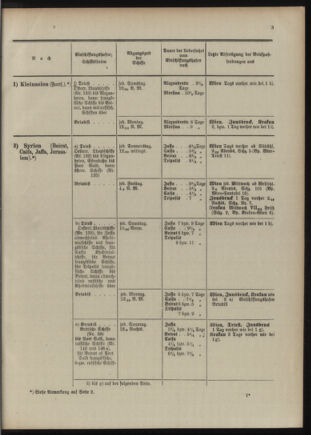 Post- und Telegraphen-Verordnungsblatt für das Verwaltungsgebiet des K.-K. Handelsministeriums 1909bl04 Seite: 91