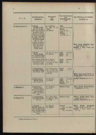 Post- und Telegraphen-Verordnungsblatt für das Verwaltungsgebiet des K.-K. Handelsministeriums 1909bl04 Seite: 92