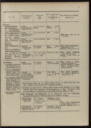 Post- und Telegraphen-Verordnungsblatt für das Verwaltungsgebiet des K.-K. Handelsministeriums 1909bl04 Seite: 93