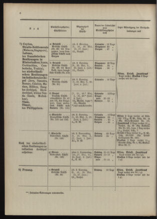 Post- und Telegraphen-Verordnungsblatt für das Verwaltungsgebiet des K.-K. Handelsministeriums 1909bl04 Seite: 94