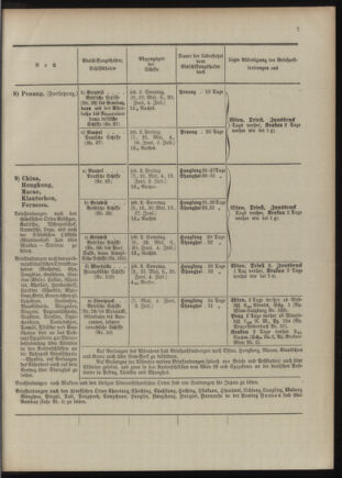 Post- und Telegraphen-Verordnungsblatt für das Verwaltungsgebiet des K.-K. Handelsministeriums 1909bl04 Seite: 95