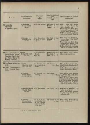 Post- und Telegraphen-Verordnungsblatt für das Verwaltungsgebiet des K.-K. Handelsministeriums 1909bl04 Seite: 97