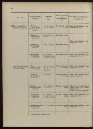 Post- und Telegraphen-Verordnungsblatt für das Verwaltungsgebiet des K.-K. Handelsministeriums 1909bl04 Seite: 98