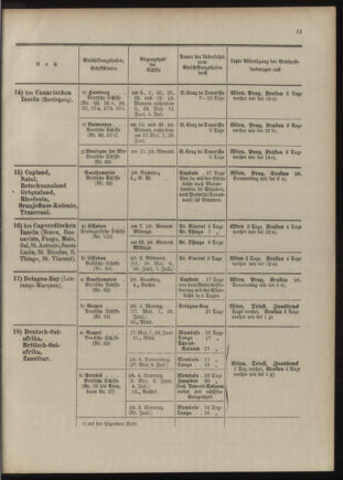 Post- und Telegraphen-Verordnungsblatt für das Verwaltungsgebiet des K.-K. Handelsministeriums 1909bl04 Seite: 99