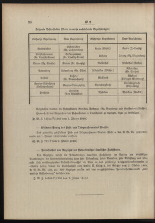 Post- und Telegraphen-Verordnungsblatt für das Verwaltungsgebiet des K.-K. Handelsministeriums 19100114 Seite: 2