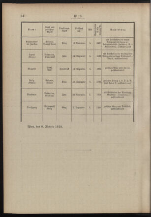 Post- und Telegraphen-Verordnungsblatt für das Verwaltungsgebiet des K.-K. Handelsministeriums 19100115 Seite: 2