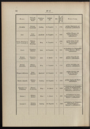 Post- und Telegraphen-Verordnungsblatt für das Verwaltungsgebiet des K.-K. Handelsministeriums 19100131 Seite: 2