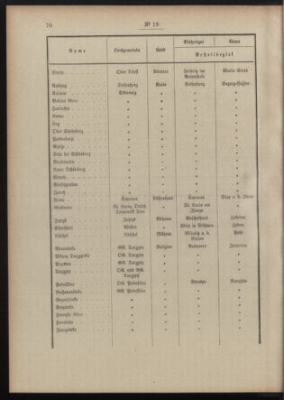 Post- und Telegraphen-Verordnungsblatt für das Verwaltungsgebiet des K.-K. Handelsministeriums 19100207 Seite: 2