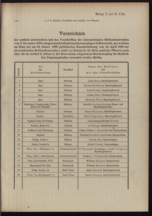 Post- und Telegraphen-Verordnungsblatt für das Verwaltungsgebiet des K.-K. Handelsministeriums 19100211 Seite: 5