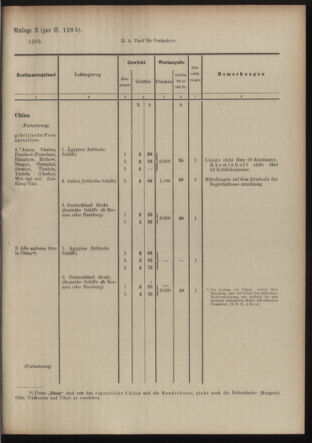 Post- und Telegraphen-Verordnungsblatt für das Verwaltungsgebiet des K.-K. Handelsministeriums 19100211 Seite: 7