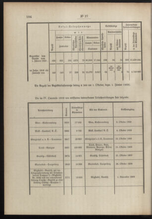 Post- und Telegraphen-Verordnungsblatt für das Verwaltungsgebiet des K.-K. Handelsministeriums 19100221 Seite: 2