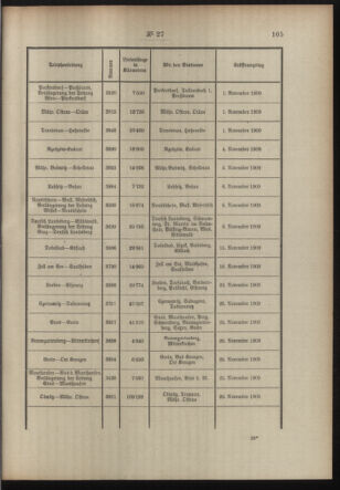 Post- und Telegraphen-Verordnungsblatt für das Verwaltungsgebiet des K.-K. Handelsministeriums 19100221 Seite: 3