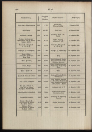 Post- und Telegraphen-Verordnungsblatt für das Verwaltungsgebiet des K.-K. Handelsministeriums 19100221 Seite: 4