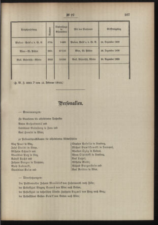 Post- und Telegraphen-Verordnungsblatt für das Verwaltungsgebiet des K.-K. Handelsministeriums 19100221 Seite: 5