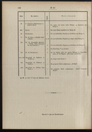 Post- und Telegraphen-Verordnungsblatt für das Verwaltungsgebiet des K.-K. Handelsministeriums 19100301 Seite: 2