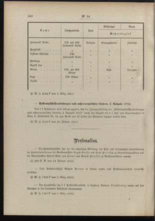 Post- und Telegraphen-Verordnungsblatt für das Verwaltungsgebiet des K.-K. Handelsministeriums 19100310 Seite: 2