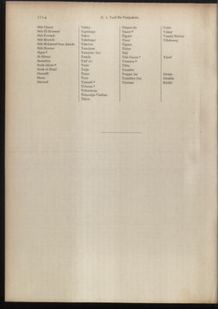 Post- und Telegraphen-Verordnungsblatt für das Verwaltungsgebiet des K.-K. Handelsministeriums 19100318 Seite: 10