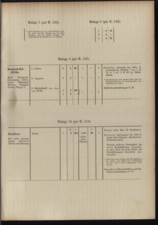 Post- und Telegraphen-Verordnungsblatt für das Verwaltungsgebiet des K.-K. Handelsministeriums 19100318 Seite: 13