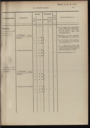 Post- und Telegraphen-Verordnungsblatt für das Verwaltungsgebiet des K.-K. Handelsministeriums 19100318 Seite: 15