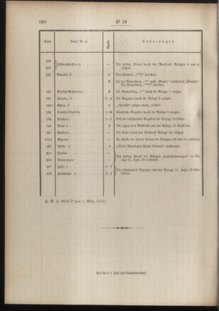 Post- und Telegraphen-Verordnungsblatt für das Verwaltungsgebiet des K.-K. Handelsministeriums 19100318 Seite: 2