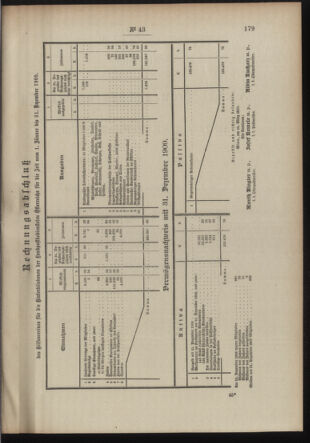 Post- und Telegraphen-Verordnungsblatt für das Verwaltungsgebiet des K.-K. Handelsministeriums 19100331 Seite: 3