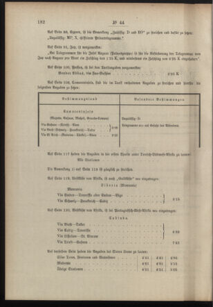 Post- und Telegraphen-Verordnungsblatt für das Verwaltungsgebiet des K.-K. Handelsministeriums 19100401 Seite: 2