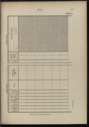 Post- und Telegraphen-Verordnungsblatt für das Verwaltungsgebiet des K.-K. Handelsministeriums 19100405 Seite: 31