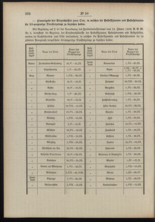 Post- und Telegraphen-Verordnungsblatt für das Verwaltungsgebiet des K.-K. Handelsministeriums 19100411 Seite: 2