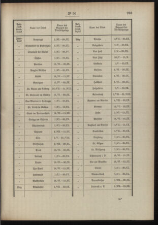 Post- und Telegraphen-Verordnungsblatt für das Verwaltungsgebiet des K.-K. Handelsministeriums 19100411 Seite: 3