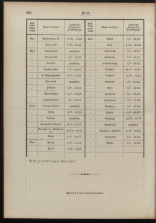 Post- und Telegraphen-Verordnungsblatt für das Verwaltungsgebiet des K.-K. Handelsministeriums 19100411 Seite: 4