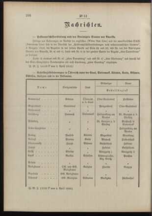 Post- und Telegraphen-Verordnungsblatt für das Verwaltungsgebiet des K.-K. Handelsministeriums 19100412 Seite: 2