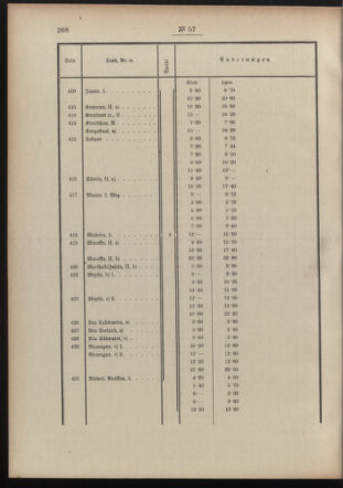 Post- und Telegraphen-Verordnungsblatt für das Verwaltungsgebiet des K.-K. Handelsministeriums 19100425 Seite: 10